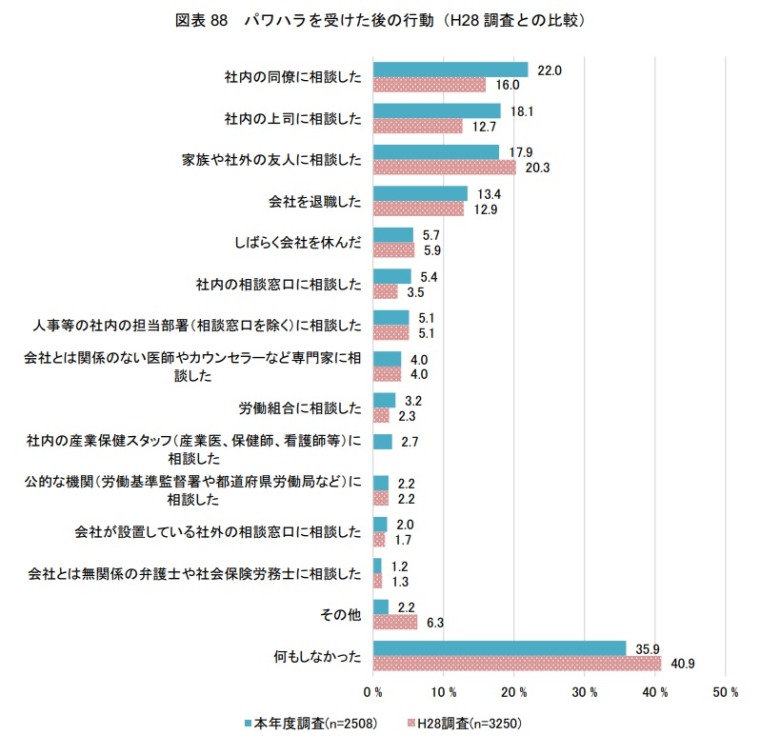 職場でいじめられるタイプに共通する傾向と3つの対処法を紹介します Site Title サイト名